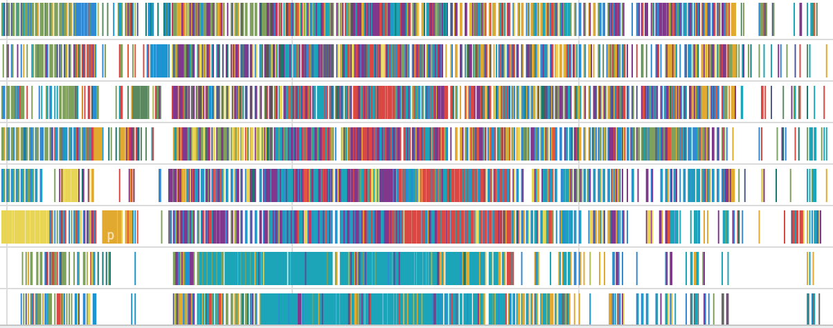 How we measured our Android cold start (and got 15% back from a text file)